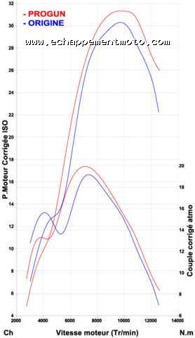 ECHAPPEMENT MOTO CROSS NINJA POT PROGUN OVALE SUZUKI RMZ 250 2006 ALU POLI Courbe ECHAPPEMENT MOTO CROSS NINJA POT PROGUN OVALE SUZUKI RMZ 250 2006 ALU POLI Courbe